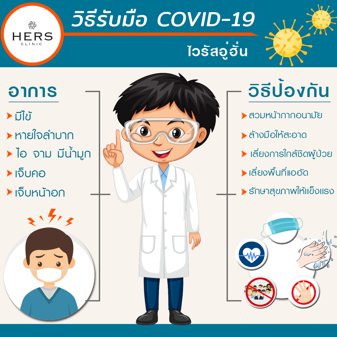 วิธีรับมือ Covid 19