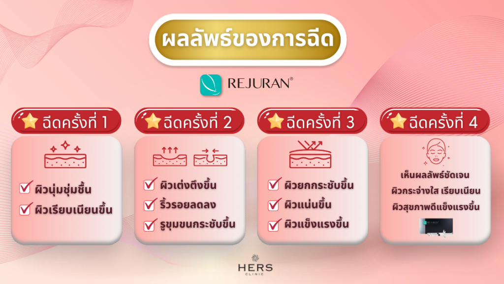 รีจูรัน REJURAN - เมโสหน้าใส  หน้าฉ่ำวาว แบบสาวเกาหลี เคล็ดลับหน้าเงา -Hers Clinic