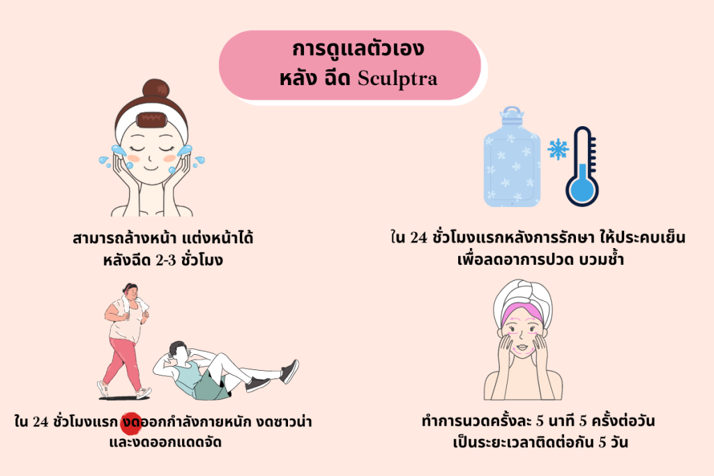 การดูแลตัวเองหลังฉีด Sculptra